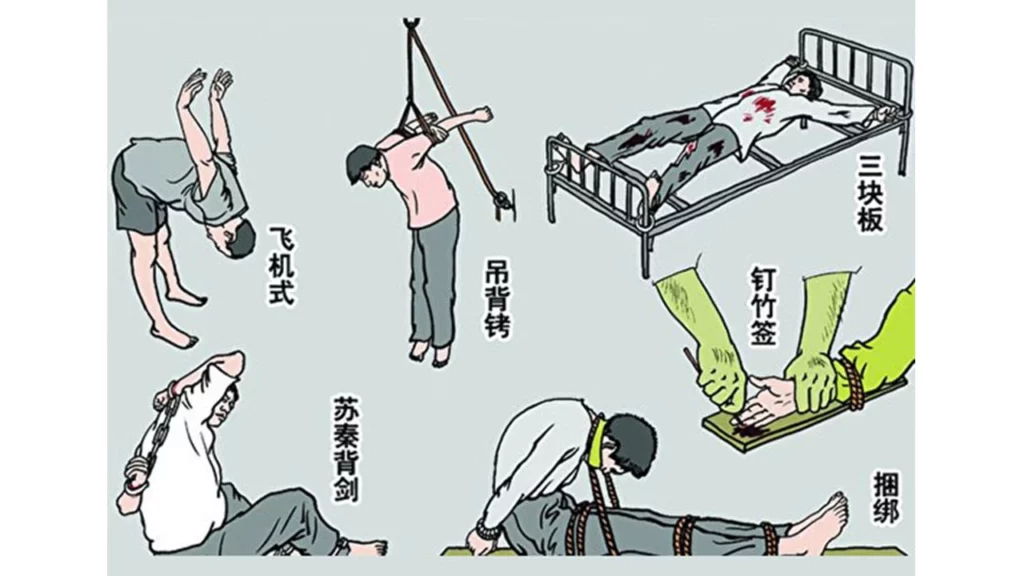 Hình 1. Một số hình thức tra tấn trong các nhà tù đối với các học viên Pháp Luân Công