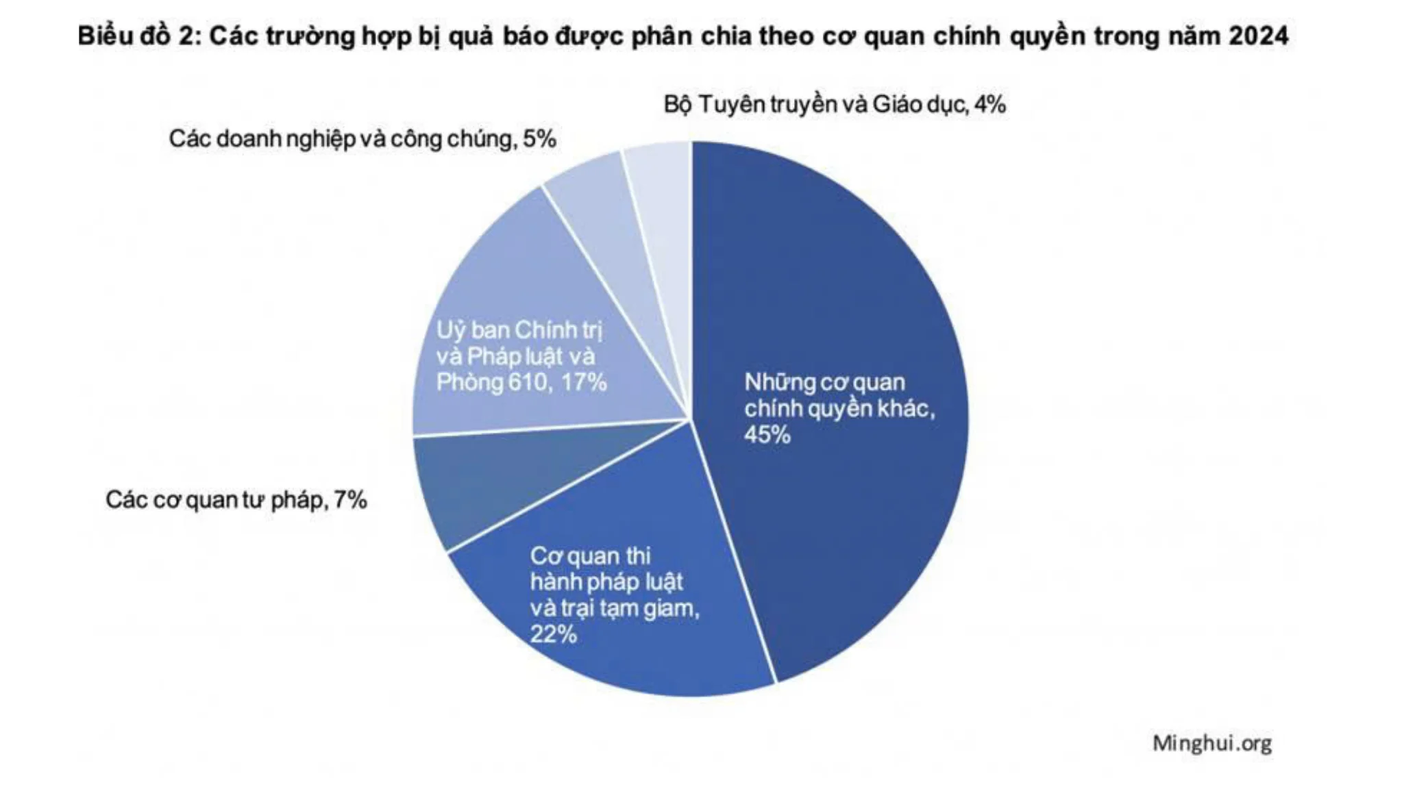 Các trường hợp nhận quả phân chia theo cơ quan chính quyền