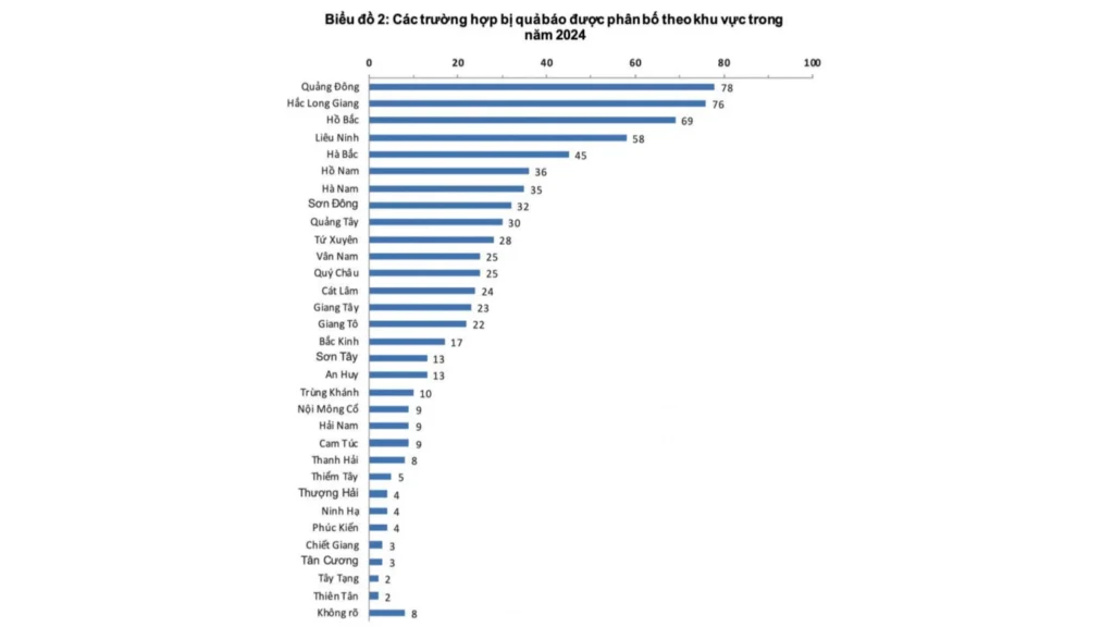Các trường hợp nhận quả phân chia theo khu vực