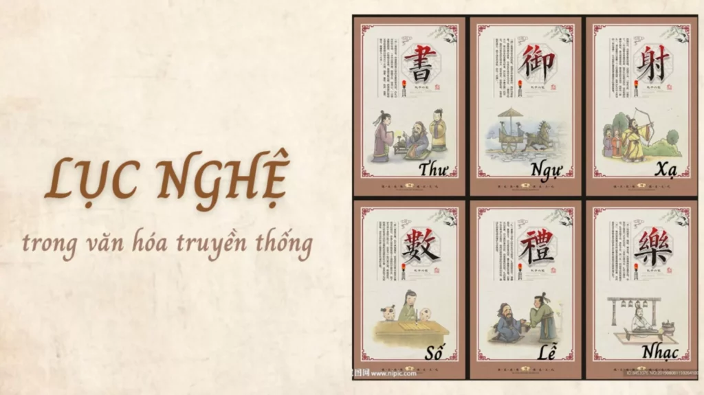 Lục nghệ trong văn hóa Trung Quốc: Lễ, nhạc, xạ, ngự, thư, số