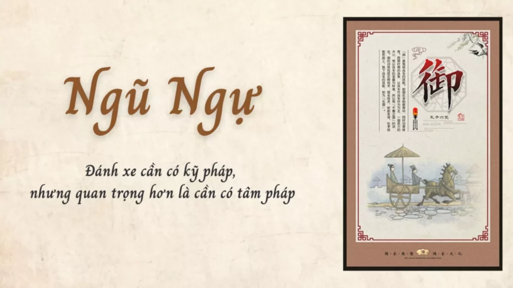 Ngũ ngự chỉ năm kỹ thuật đánh xe mà người xưa cần phải nắm vững