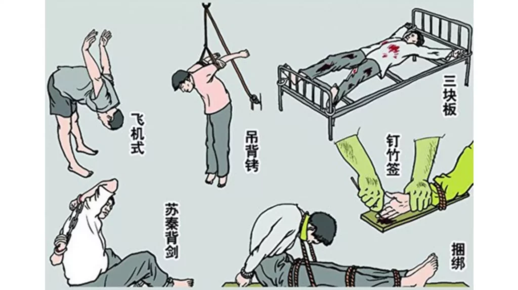 Các hình thức tra tấn học viên Pháp Luân Công khi bị giam giữ ở Trung Quốc