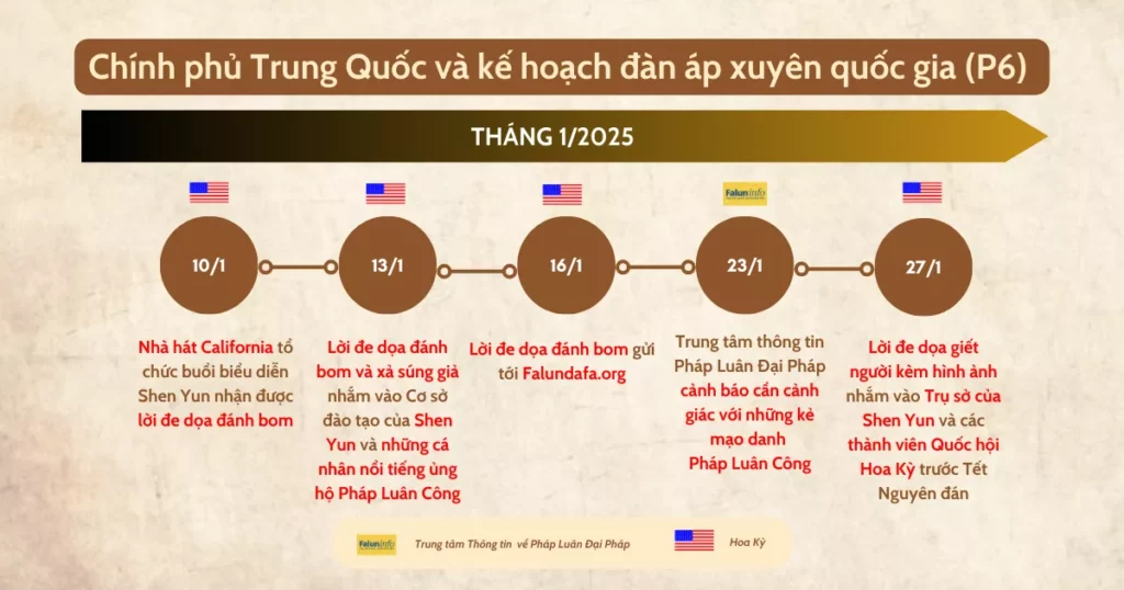 Các sự kiện của chiến dịch đàn áp xuyên quốc gia nhắm vào Pháp Luân Công (tháng 1/2025) của Chính Phủ Trung Quốc